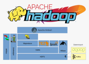 hadoop plataform