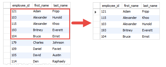 SQL - LIMIT