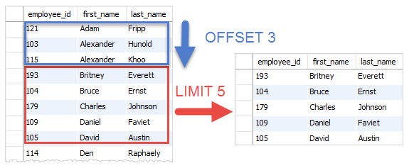 SQL - LIMIT - OFFSET