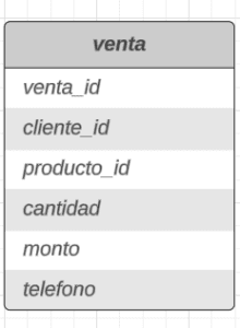 TABLA - VENTAS